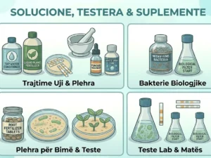 SOLUCIONE, TESTERA & SUPLEMENTE
